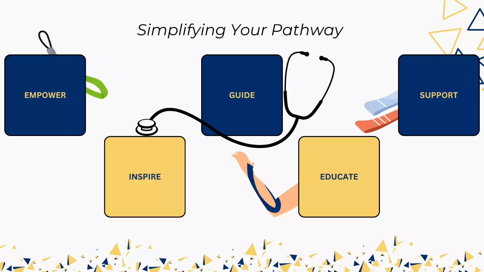 Physiotherapy Career Updates Ahpra Hcpc And Pbnz News